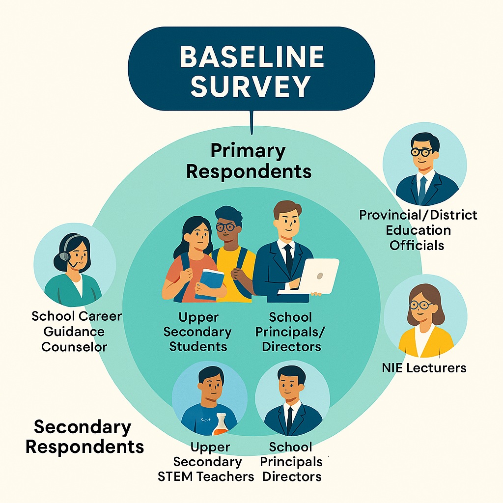 Baseline Survey Respondents Graphic